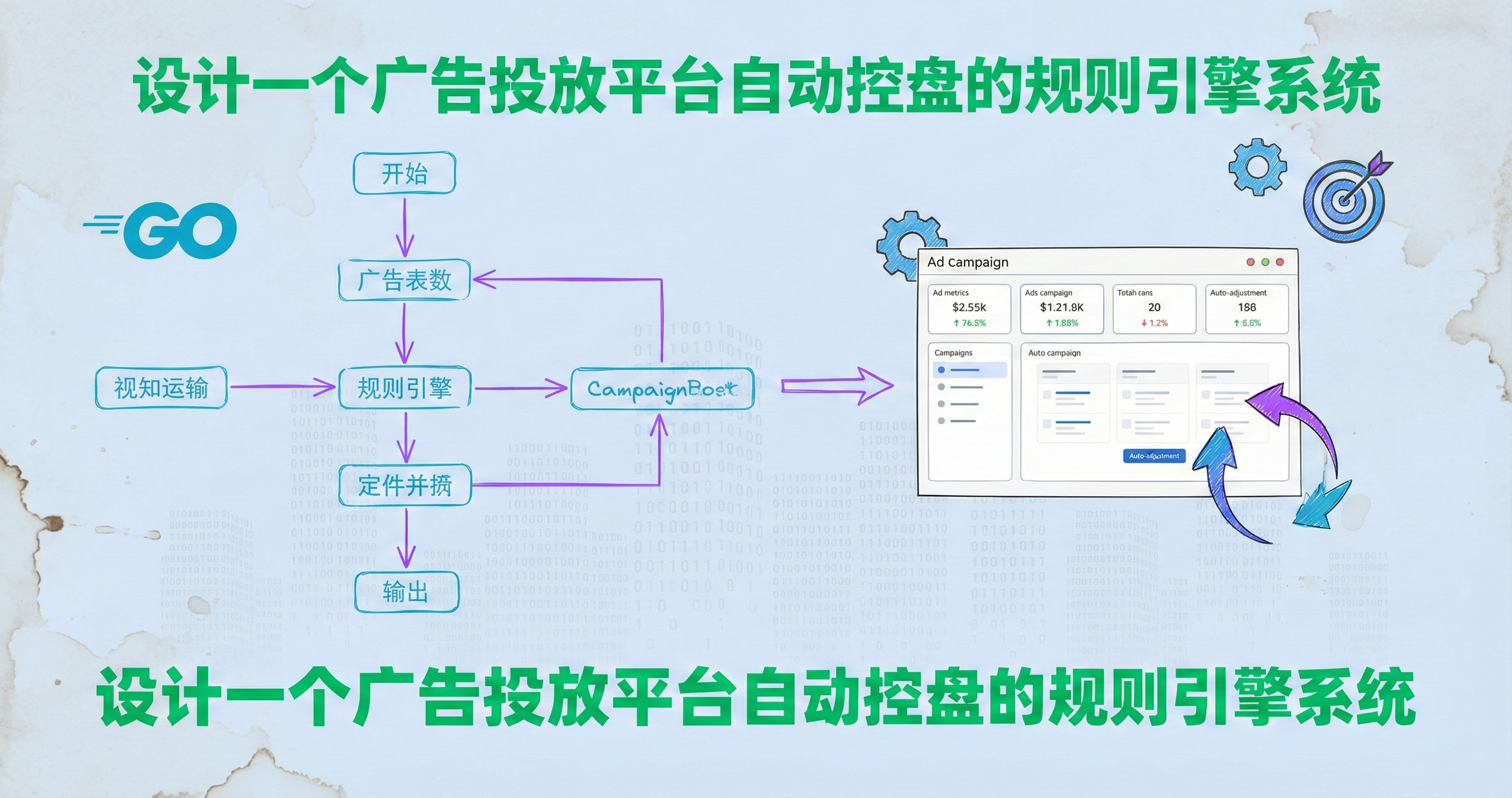 设计一个广告投放平台自动控盘的规则引擎系统